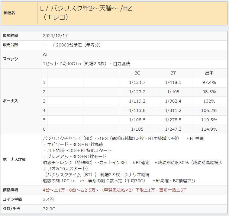 【増台】『Lバジリスク絆2 天膳』の導入台数が12月に20,000台
